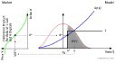 MarkovFunctionalLIBORCalibration