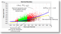 CondExpEstimationPredictorRealizationDiagram_en